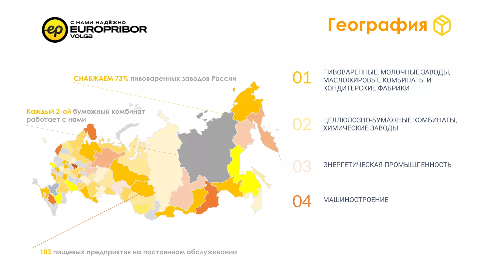 География поставок Европрибор