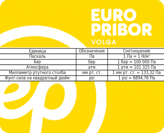 Таблица единиц измерения давления