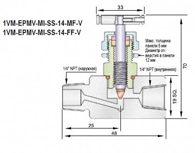 Cерия MINI, фото 4