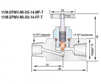 Cерия MINI, фото 5