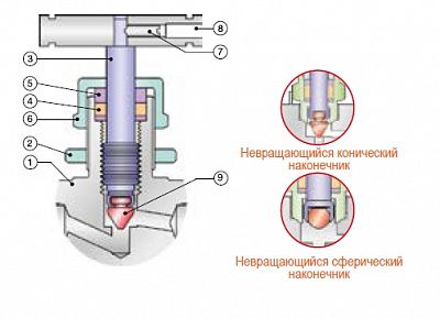 Cерия IB, фото 3