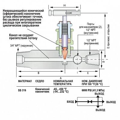 Манометрический вентиль, фото 4