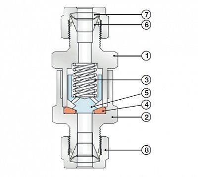 Обратный клапан EUROPRIBOR, фото 4