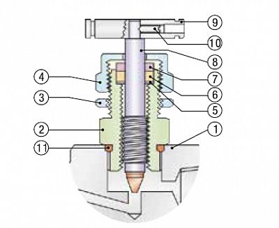 Cерия MINI, фото 3